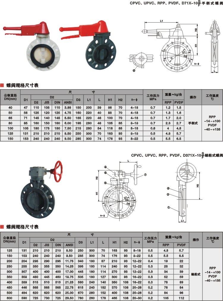 PPR塑料蝶阀(图1)