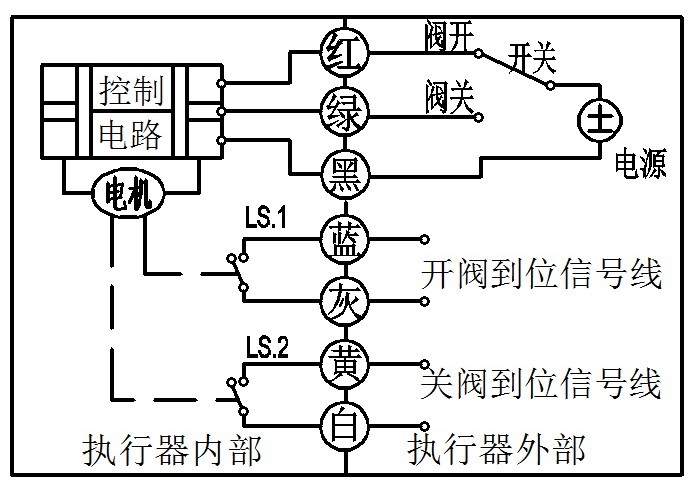 CWX微型电动球阀(图12)