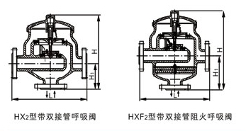 HX4,HXF4带呼出接管呼吸阀(图3)