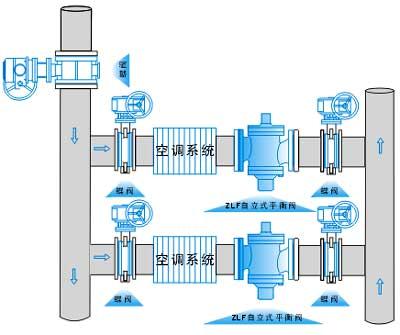 ZLF自力式平衡阀安装示意图 ZLF自力式平衡阀(图2)
