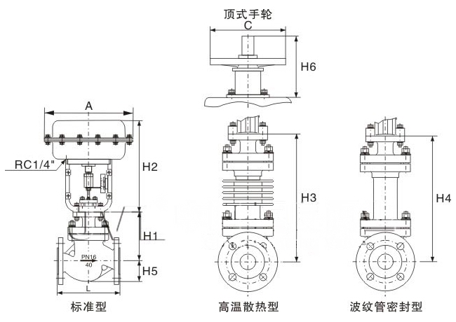 ZJHP,ZJHM气动薄膜单座调节阀(图3)