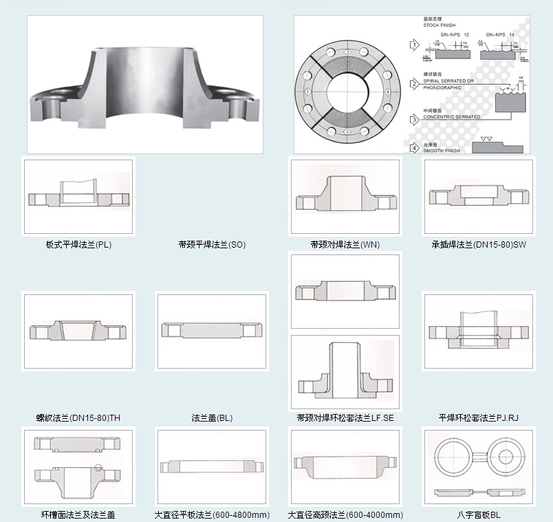 法兰连接(图1)