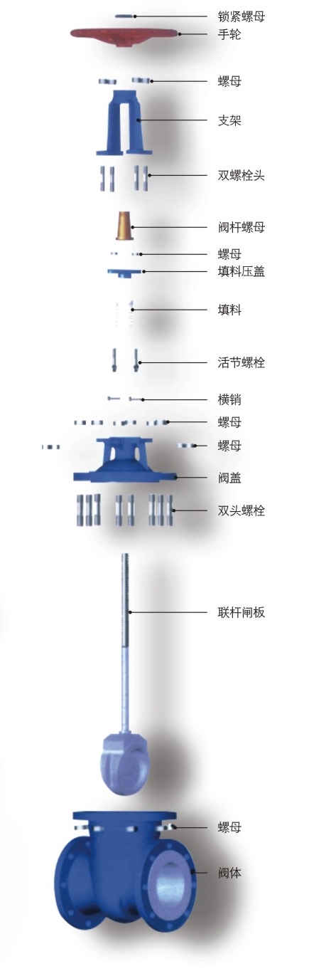 Z41F46防腐蚀衬氟闸阀(图2)