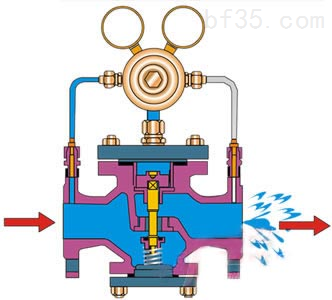 YK43F,YK43X氢气瓶减压阀(图2)