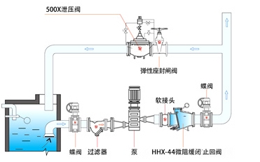 HH44X微阻缓闭止回阀(图2)