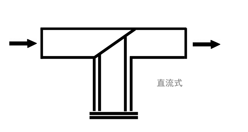 直流式T型过滤器原理图 SRT铸钢T型过滤器(图1)