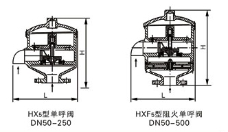 HX5带接管单呼阀、HXF5带接管阻火单呼阀外形结构图 HX3,HXF3带吸入接管阻火呼吸阀(图6)