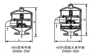 HX4,HXF4不锈钢带接管呼吸阀(图6)