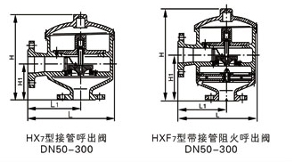 HX7,HXF7带接管阻火呼出阀,单呼阀,呼吸阀(图2)