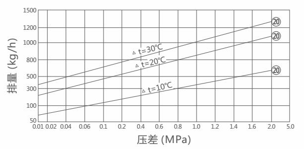 CS14可调恒温式蒸汽疏水阀(图1)