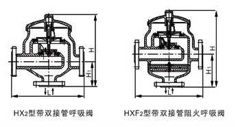 HX2带双接管呼吸阀、HXF2带双接管阻火呼吸阀外形结构图 HX3,HXF3带吸入接管阻火呼吸阀(图3)