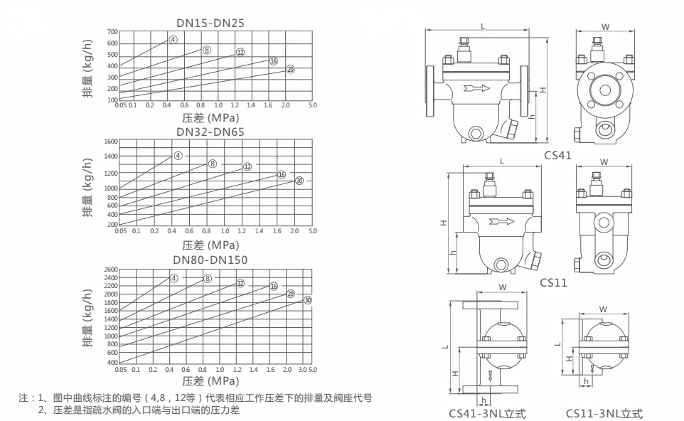 CS41H浮球式疏水阀(图2)