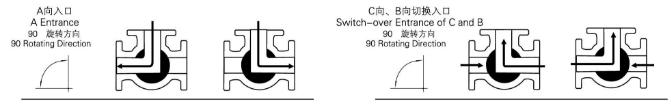 Q944F,Q945F电动三通球阀(图2)