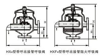 HX4,HXF4不锈钢带接管呼吸阀(图5)