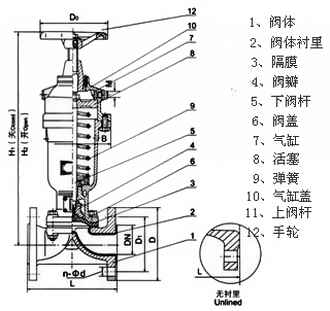 GK641J常开式气动隔膜阀(图1)