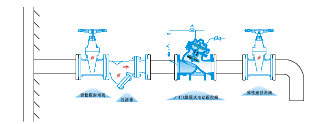 J145X隔膜式电动遥控阀(图2)