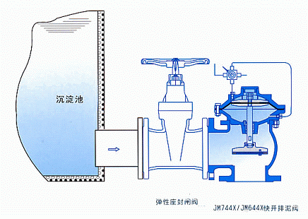 JM644X隔膜式气动快开排泥阀(图2)