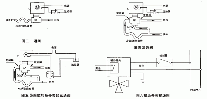 VA7010中央空调电动三通阀(图3)
