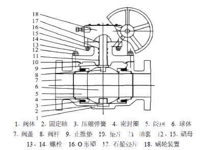 上装式球阀(图1)