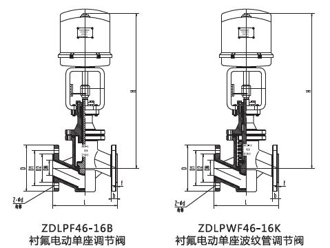 KZDLPF电子式衬氟单座调节阀(图1)