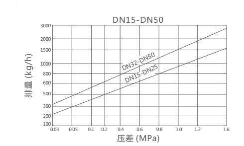 CS49H热动力圆盘式蒸汽疏水阀（Y型）(图1)