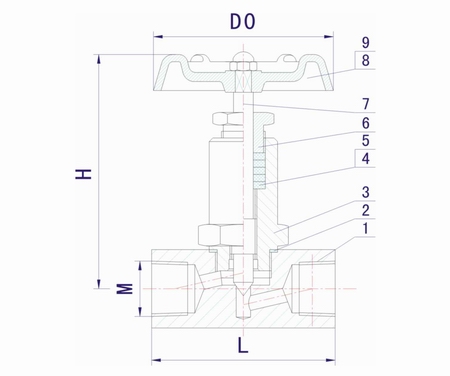 J11W-40P-64P-160P-320P不锈钢高压内螺纹针型阀(图1)