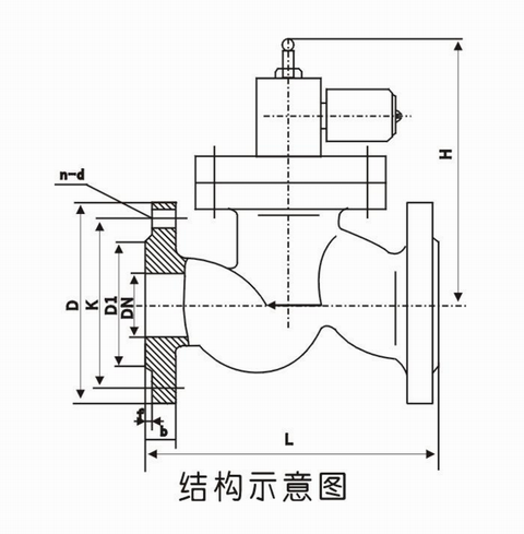 ZCRB燃气电磁阀(图1)