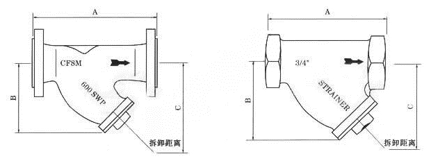 GL41H不锈钢美标Y型过滤器(图1)