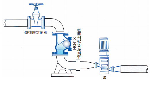 HQ41X滚球式止回阀(图1)