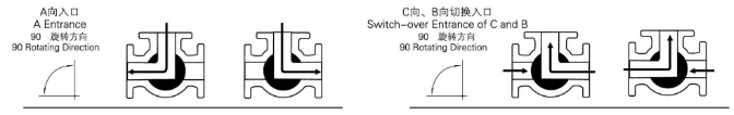 电动低温三通球阀(图2)