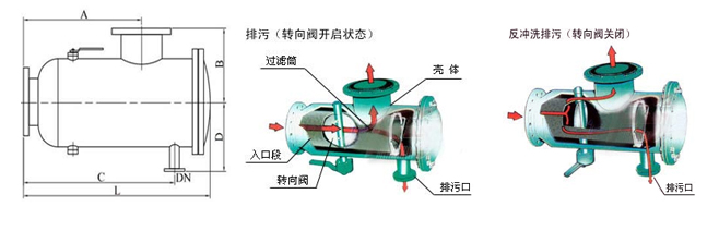 ZGP全自动反冲洗过滤器(图2)