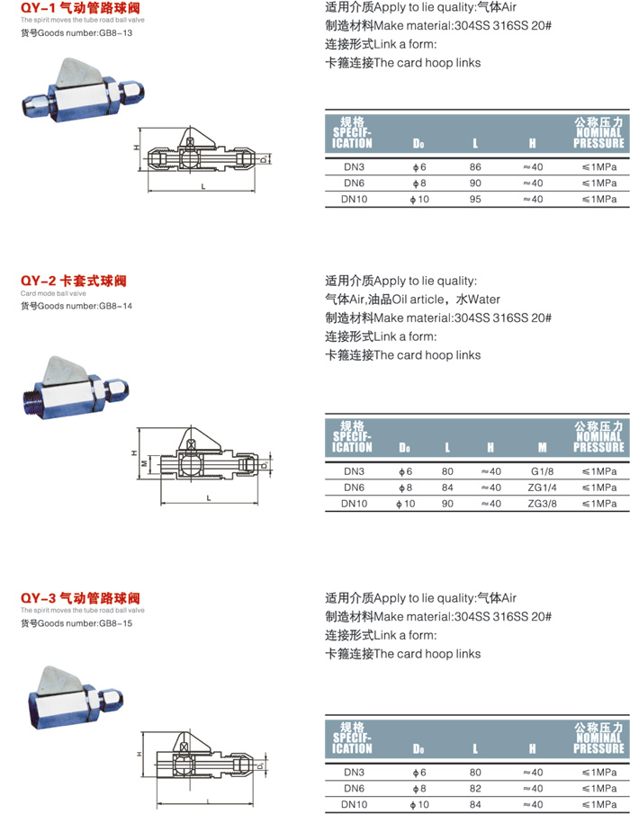 气动管路球阀(图1)