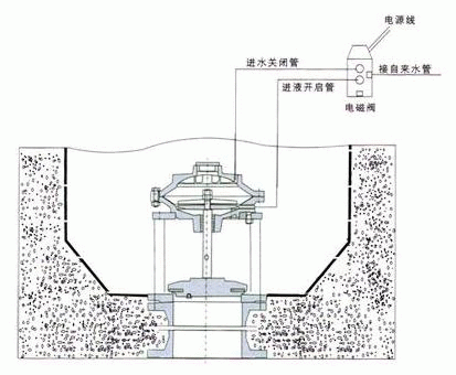 JM742X隔膜式池底排泥阀(图2)