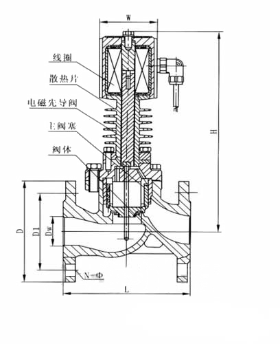 ZCG高温蒸汽电磁阀(图1)