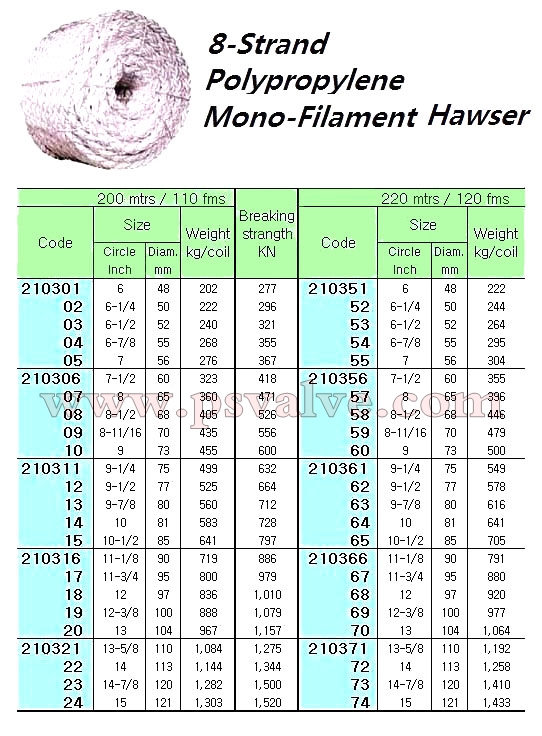 船舶物资供应软件impa查询