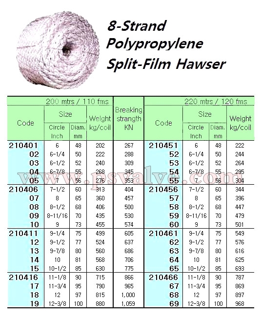 船舶物资供应软件impa查询