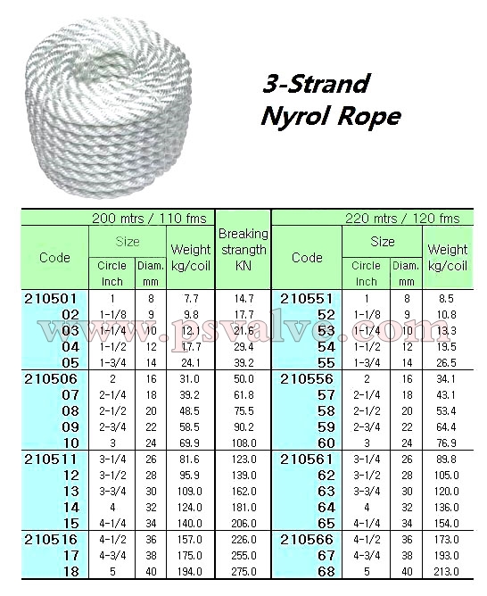 船舶物资供应软件impa查询