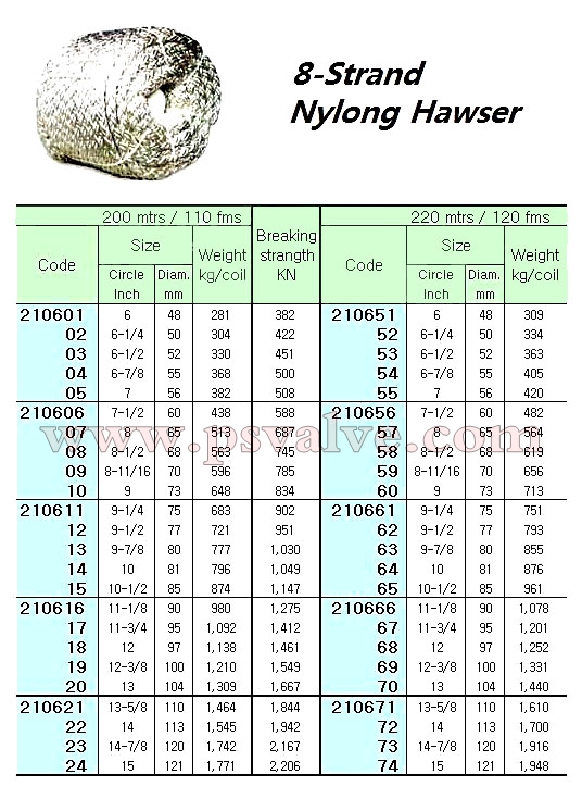 船舶物资供应软件impa查询