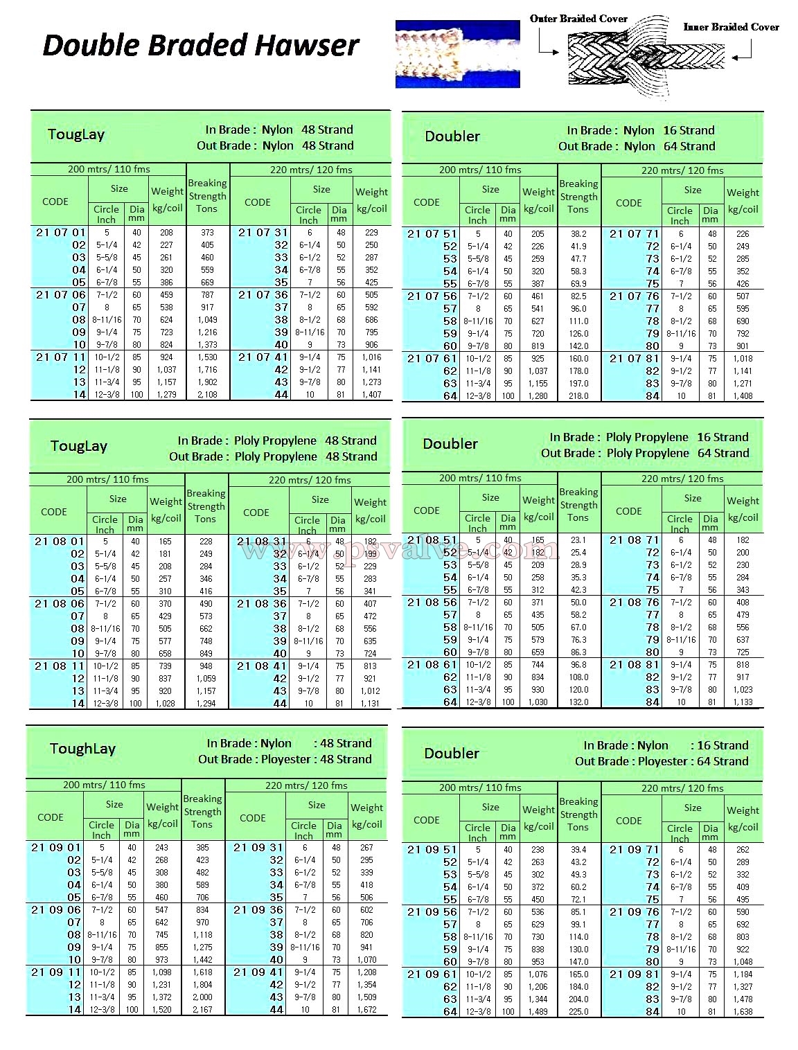 船舶物资供应软件impa查询