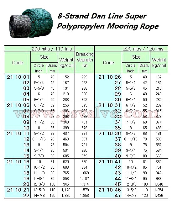 船舶物资供应软件impa查询