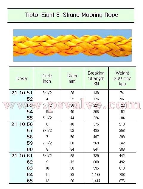 船舶物资供应软件impa查询
