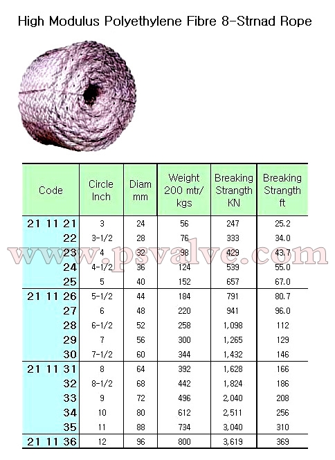 船舶物资供应软件impa查询