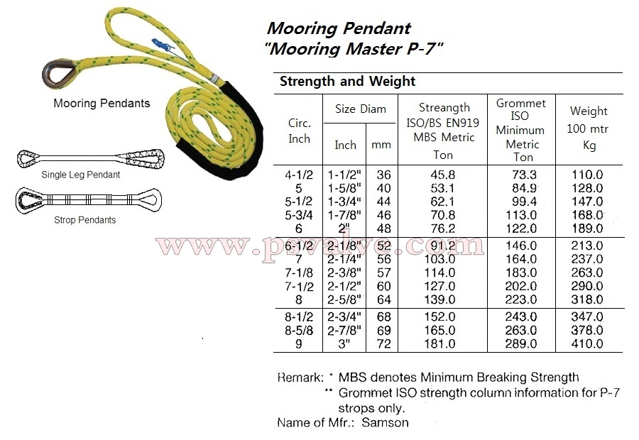 船舶物资供应软件impa查询