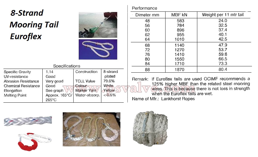 船舶物资供应软件impa查询