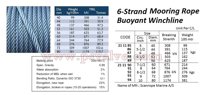 船舶物资供应软件impa查询