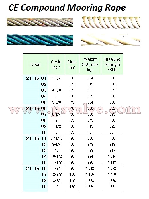 船舶物资供应软件impa查询