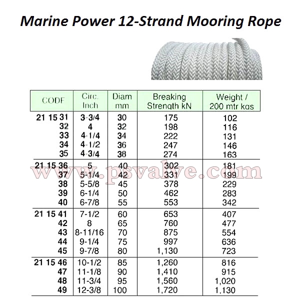 船舶物资供应软件impa查询