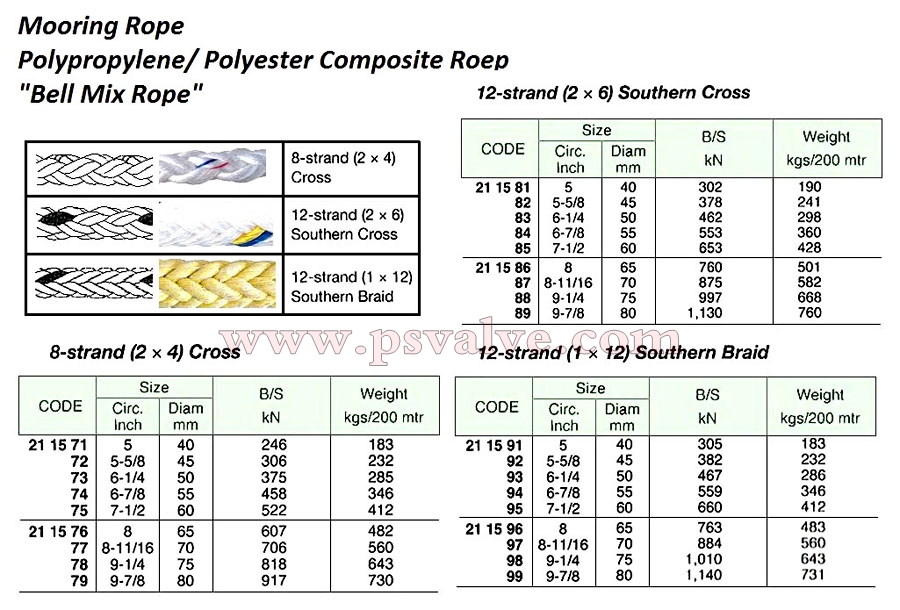 船舶物资供应软件impa查询