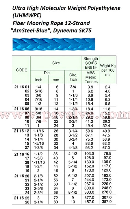 船舶物资供应软件impa查询