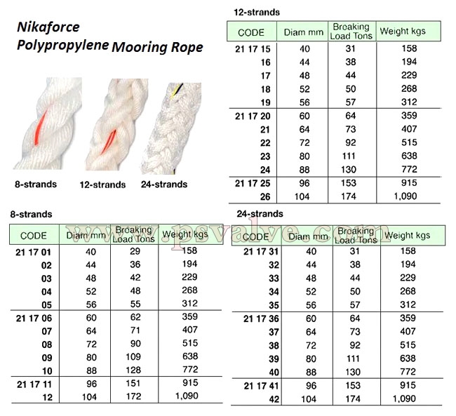 船舶物资供应软件impa查询